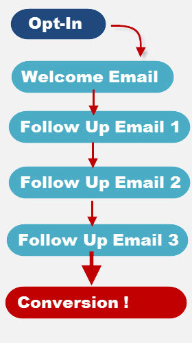 email autoresponder
